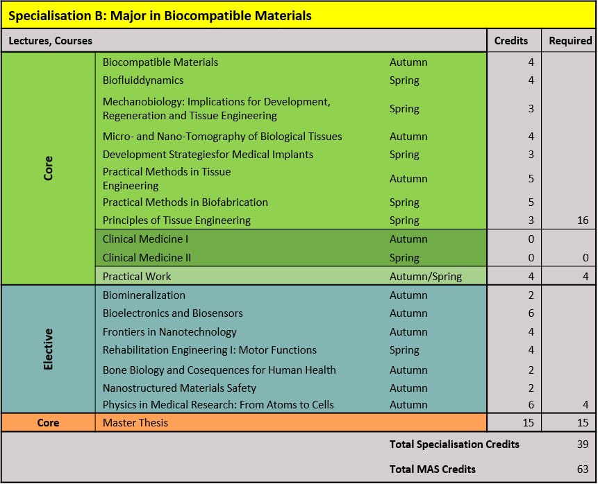 Enlarged view: Biocompatible Materials