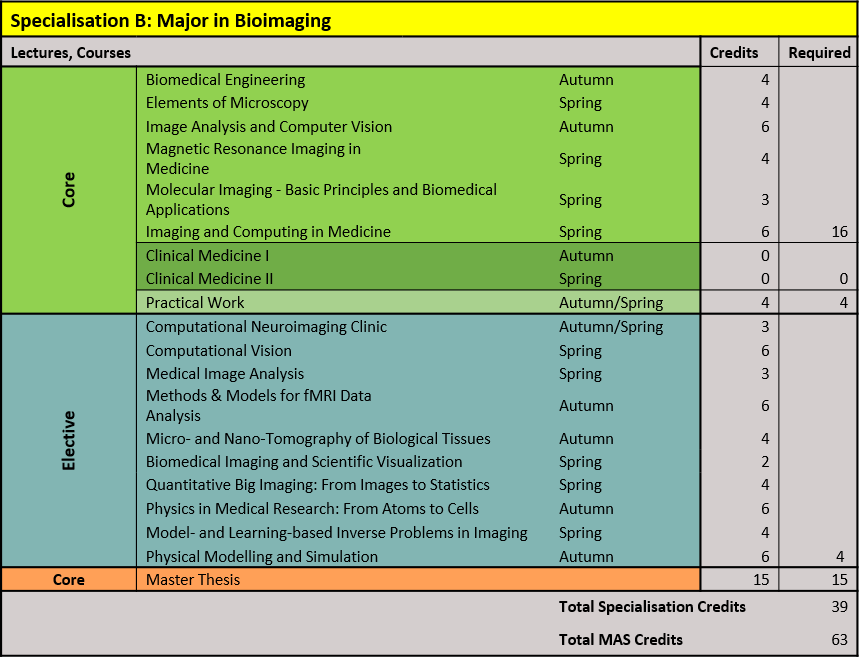 Enlarged view: Bioimaging