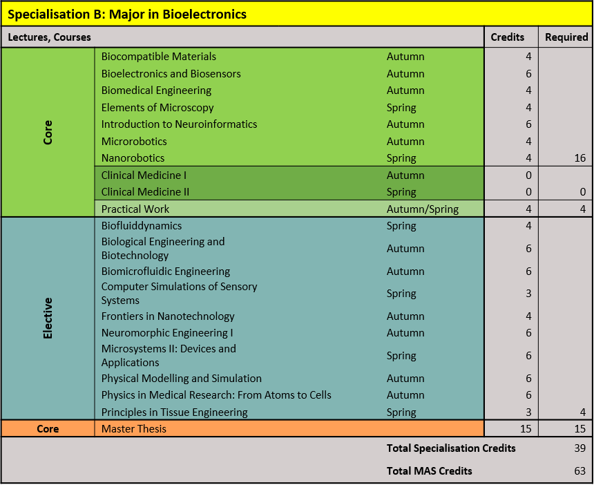 Enlarged view: Bioelectronics