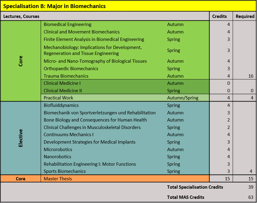 Enlarged view: Biomechanics
